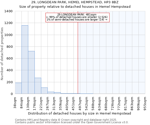 29, LONGDEAN PARK, HEMEL HEMPSTEAD, HP3 8BZ: Size of property relative to detached houses in Hemel Hempstead