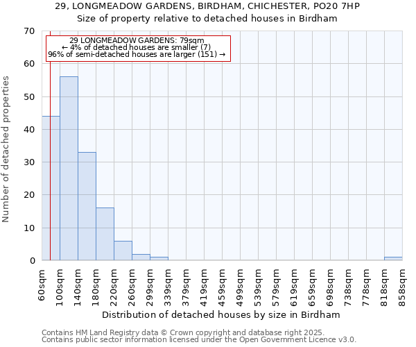 29, LONGMEADOW GARDENS, BIRDHAM, CHICHESTER, PO20 7HP: Size of property relative to detached houses houses in Birdham