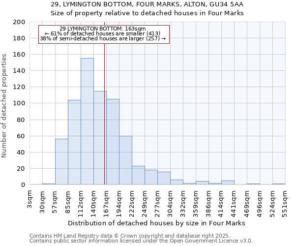 29, LYMINGTON BOTTOM, FOUR MARKS, ALTON, GU34 5AA: Size of property relative to detached houses houses in Four Marks