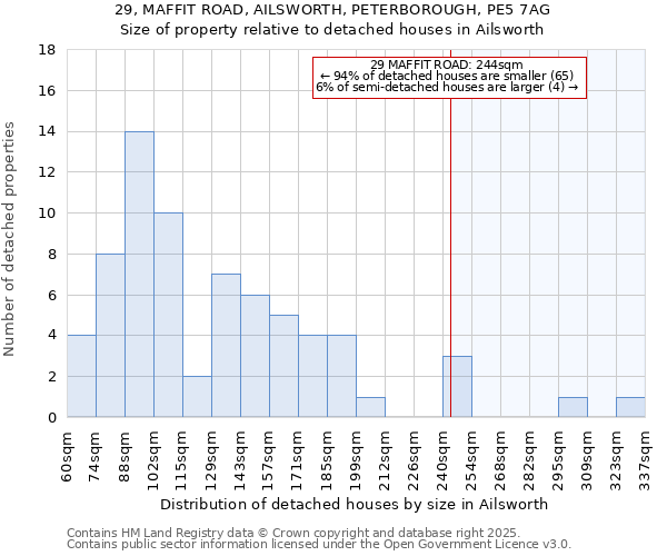 29, MAFFIT ROAD, AILSWORTH, PETERBOROUGH, PE5 7AG: Size of property relative to detached houses houses in Ailsworth