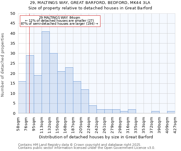 29, MALTINGS WAY, GREAT BARFORD, BEDFORD, MK44 3LA: Size of property relative to detached houses houses in Great Barford