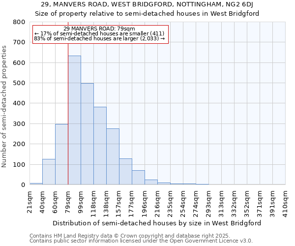 29, MANVERS ROAD, WEST BRIDGFORD, NOTTINGHAM, NG2 6DJ: Size of property relative to detached houses in West Bridgford