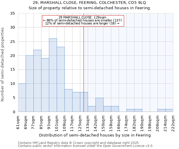 29, MARSHALL CLOSE, FEERING, COLCHESTER, CO5 9LQ: Size of property relative to detached houses in Feering