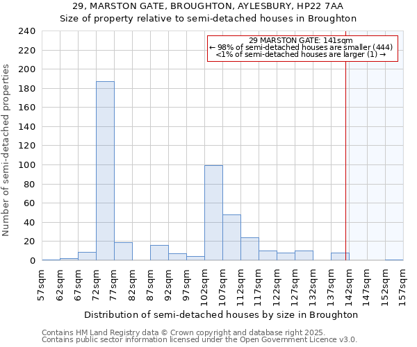 29, MARSTON GATE, BROUGHTON, AYLESBURY, HP22 7AA: Size of property relative to detached houses in Broughton