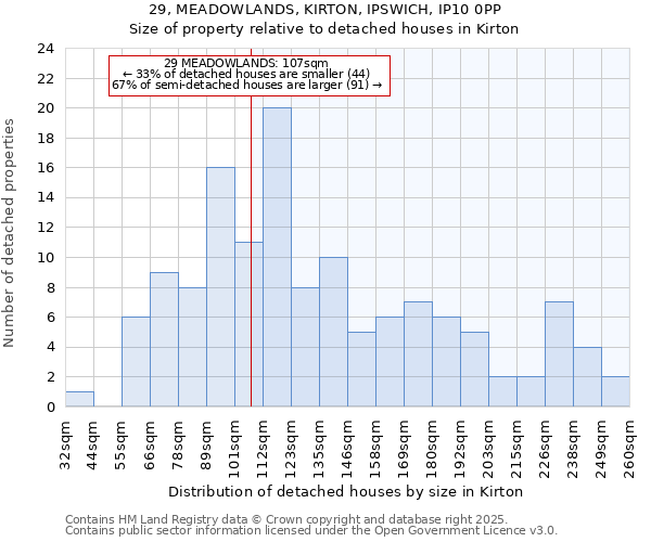 29, MEADOWLANDS, KIRTON, IPSWICH, IP10 0PP: Size of property relative to detached houses houses in Kirton