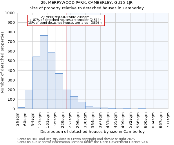 29, MERRYWOOD PARK, CAMBERLEY, GU15 1JR: Size of property relative to detached houses houses in Camberley