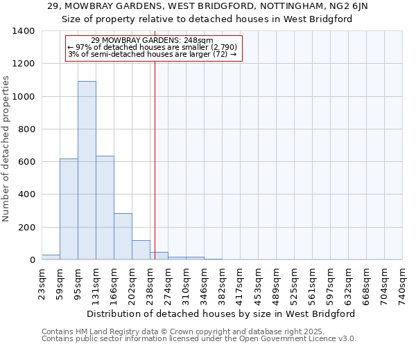 29, MOWBRAY GARDENS, WEST BRIDGFORD, NOTTINGHAM, NG2 6JN: Size of property relative to detached houses in West Bridgford