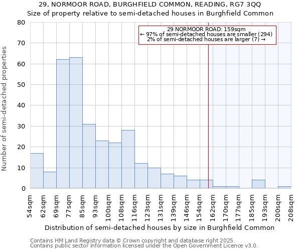 29, NORMOOR ROAD, BURGHFIELD COMMON, READING, RG7 3QQ: Size of property relative to semi-detached houses houses in Burghfield Common