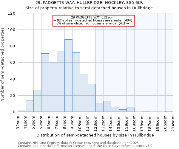 29, PADGETTS WAY, HULLBRIDGE, HOCKLEY, SS5 6LR: Size of property relative to semi-detached houses houses in Hullbridge