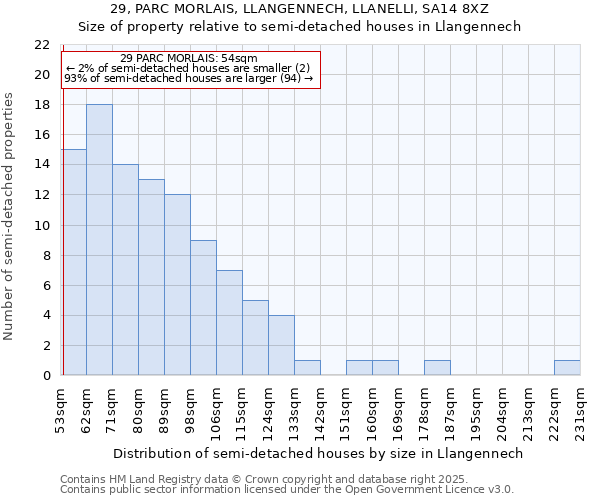 29, PARC MORLAIS, LLANGENNECH, LLANELLI, SA14 8XZ: Size of property relative to detached houses in Llangennech