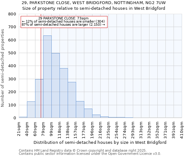 29, PARKSTONE CLOSE, WEST BRIDGFORD, NOTTINGHAM, NG2 7UW: Size of property relative to detached houses in West Bridgford