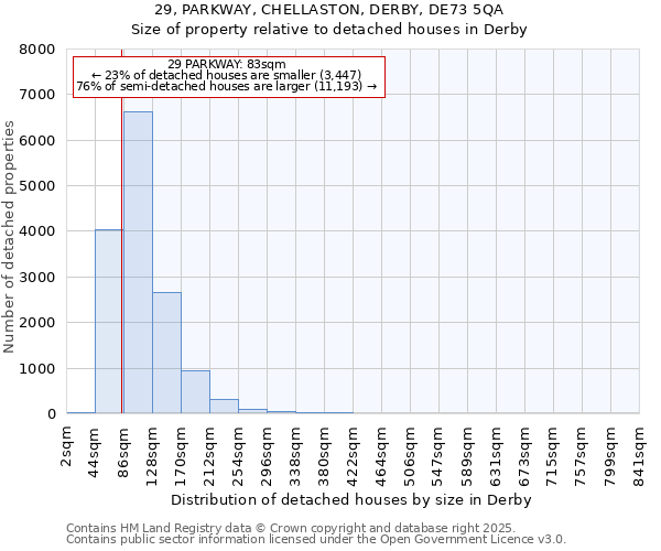 29, PARKWAY, CHELLASTON, DERBY, DE73 5QA: Size of property relative to detached houses houses in Derby