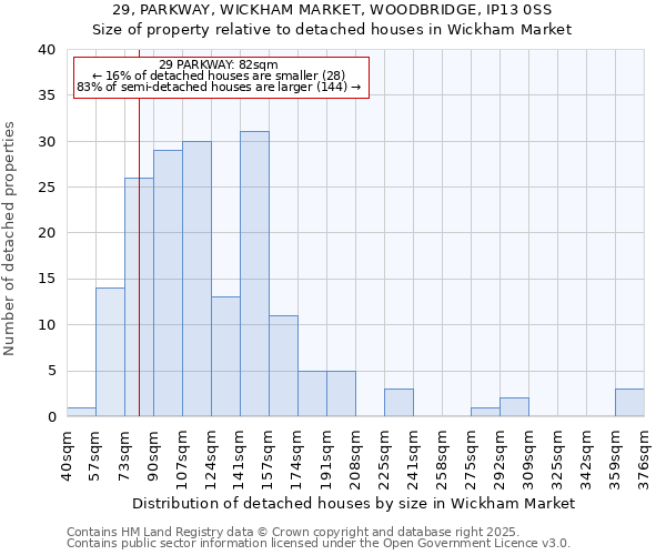 29, PARKWAY, WICKHAM MARKET, WOODBRIDGE, IP13 0SS: Size of property relative to detached houses houses in Wickham Market