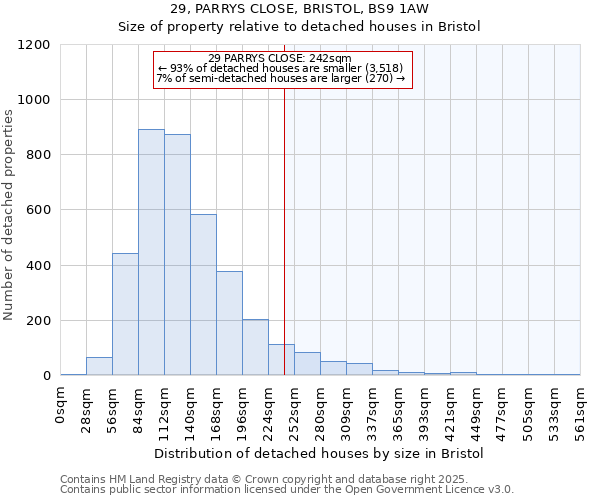 29, PARRYS CLOSE, BRISTOL, BS9 1AW: Size of property relative to detached houses houses in Bristol