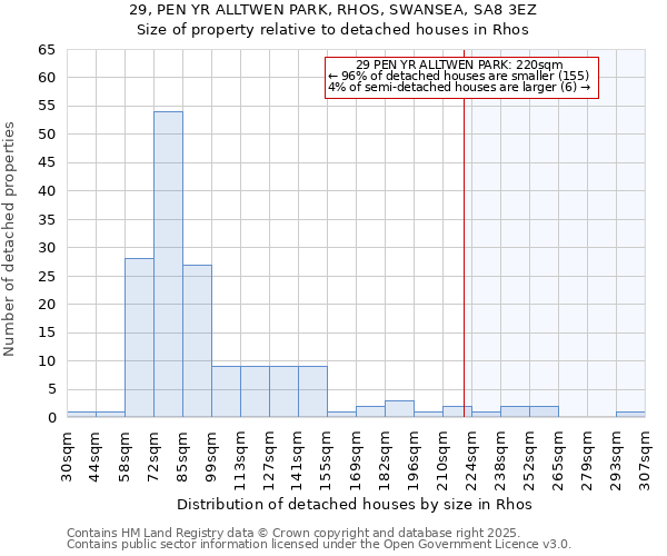 29, PEN YR ALLTWEN PARK, RHOS, SWANSEA, SA8 3EZ: Size of property relative to detached houses houses in Rhos