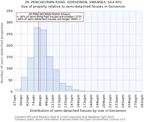 29, PENCAECRWN ROAD, GORSEINON, SWANSEA, SA4 4FU: Size of property relative to detached houses in Gorseinon