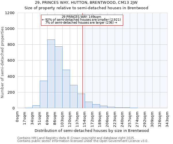 29, PRINCES WAY, HUTTON, BRENTWOOD, CM13 2JW: Size of property relative to semi-detached houses houses in Brentwood
