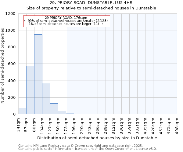 29, PRIORY ROAD, DUNSTABLE, LU5 4HR: Size of property relative to detached houses in Dunstable