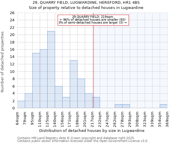 29, QUARRY FIELD, LUGWARDINE, HEREFORD, HR1 4BS: Size of property relative to detached houses houses in Lugwardine