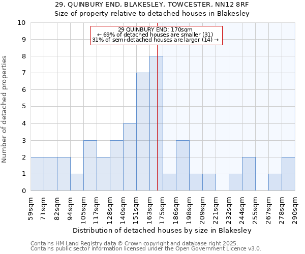 29, QUINBURY END, BLAKESLEY, TOWCESTER, NN12 8RF: Size of property relative to detached houses houses in Blakesley