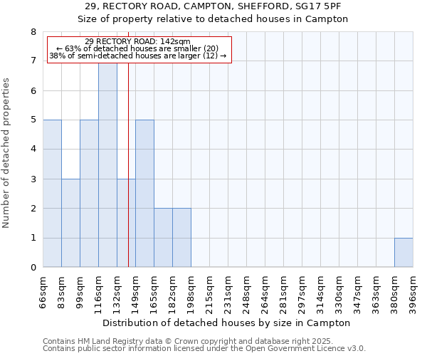 29, RECTORY ROAD, CAMPTON, SHEFFORD, SG17 5PF: Size of property relative to detached houses houses in Campton