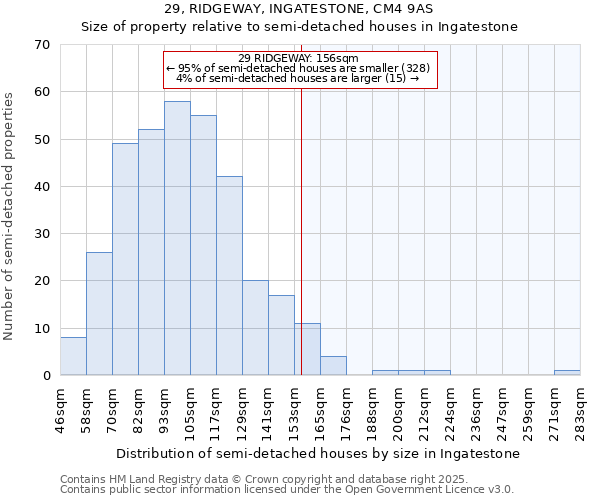 29, RIDGEWAY, INGATESTONE, CM4 9AS: Size of property relative to semi-detached houses houses in Ingatestone