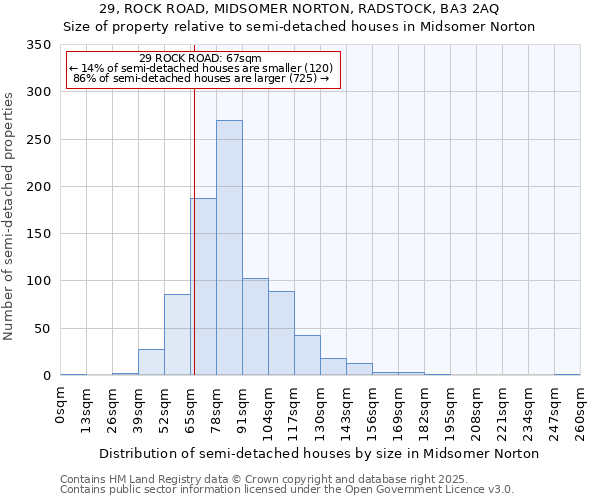 29, ROCK ROAD, MIDSOMER NORTON, RADSTOCK, BA3 2AQ: Size of property relative to semi-detached houses houses in Midsomer Norton