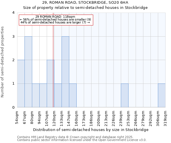 29, ROMAN ROAD, STOCKBRIDGE, SO20 6HA: Size of property relative to detached houses in Stockbridge