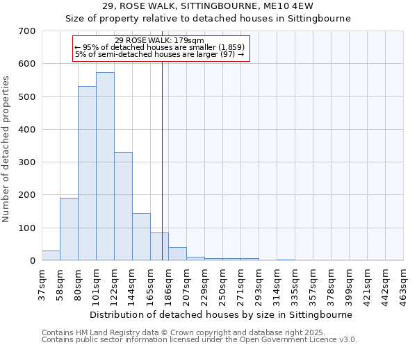 29, ROSE WALK, SITTINGBOURNE, ME10 4EW: Size of property relative to detached houses in Sittingbourne