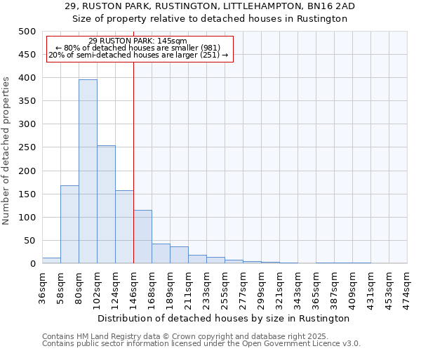 29, RUSTON PARK, RUSTINGTON, LITTLEHAMPTON, BN16 2AD: Size of property relative to detached houses houses in Rustington