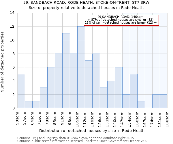 29, SANDBACH ROAD, RODE HEATH, STOKE-ON-TRENT, ST7 3RW: Size of property relative to detached houses in Rode Heath