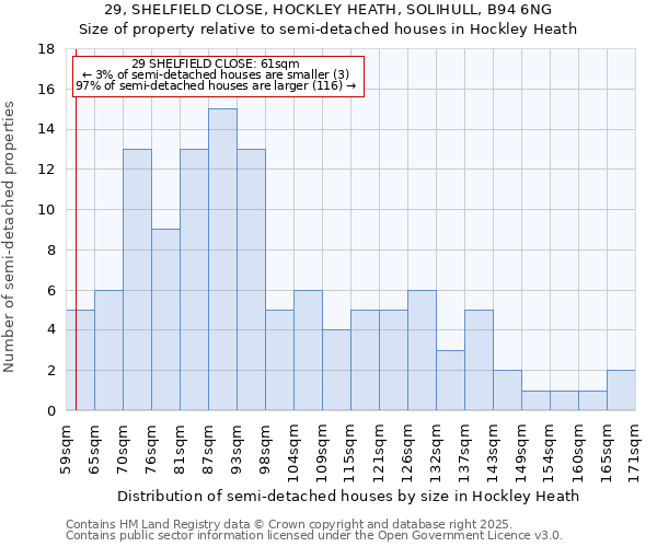 29, SHELFIELD CLOSE, HOCKLEY HEATH, SOLIHULL, B94 6NG: Size of property relative to semi-detached houses houses in Hockley Heath