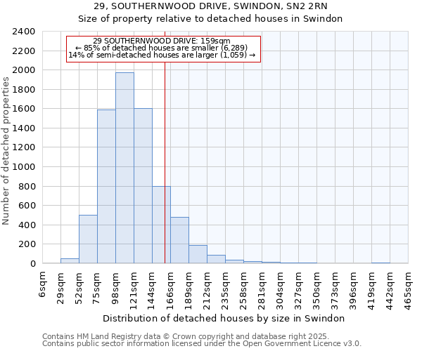 29, SOUTHERNWOOD DRIVE, SWINDON, SN2 2RN: Size of property relative to detached houses in Swindon