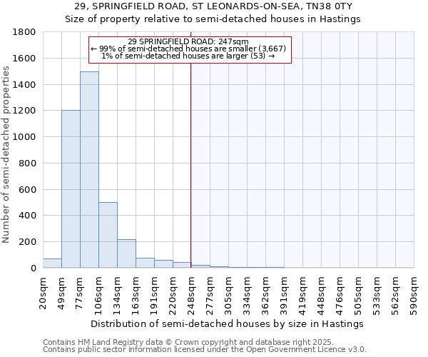 29, SPRINGFIELD ROAD, ST LEONARDS-ON-SEA, TN38 0TY: Size of property relative to semi-detached houses houses in Hastings