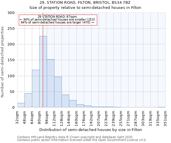 29, STATION ROAD, FILTON, BRISTOL, BS34 7BZ: Size of property relative to semi-detached houses houses in Filton
