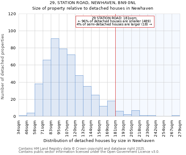 29, STATION ROAD, NEWHAVEN, BN9 0NL: Size of property relative to detached houses in Newhaven