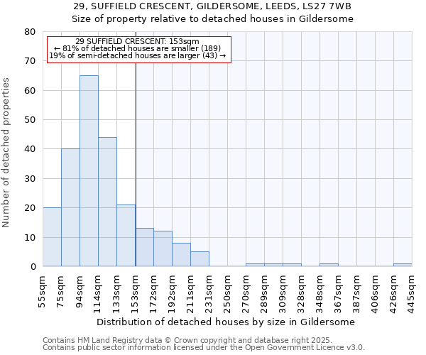 29, SUFFIELD CRESCENT, GILDERSOME, LEEDS, LS27 7WB: Size of property relative to detached houses houses in Gildersome