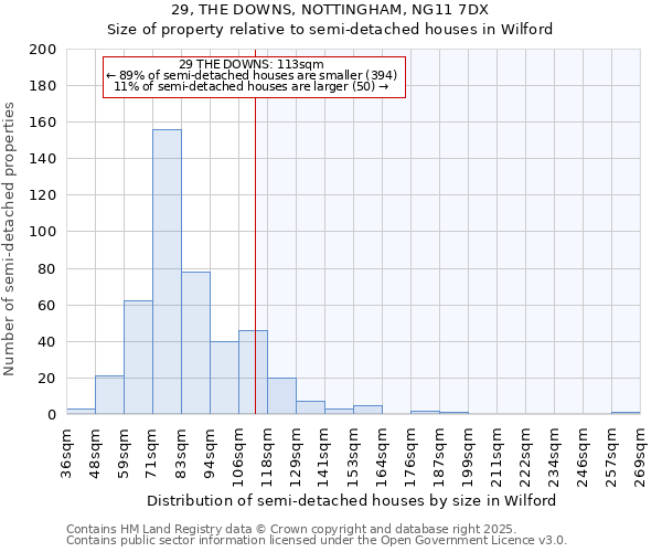 29, THE DOWNS, NOTTINGHAM, NG11 7DX: Size of property relative to detached houses in Wilford