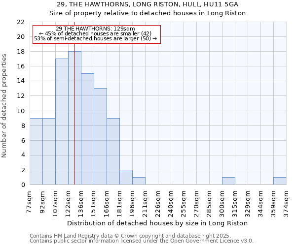 29, THE HAWTHORNS, LONG RISTON, HULL, HU11 5GA: Size of property relative to detached houses houses in Long Riston