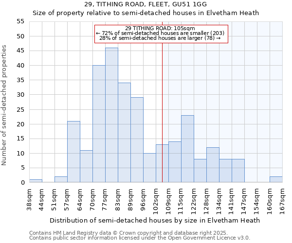 29, TITHING ROAD, FLEET, GU51 1GG: Size of property relative to semi-detached houses houses in Elvetham Heath