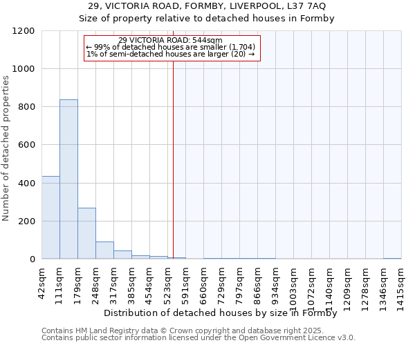 29, VICTORIA ROAD, FORMBY, LIVERPOOL, L37 7AQ: Size of property relative to detached houses houses in Formby