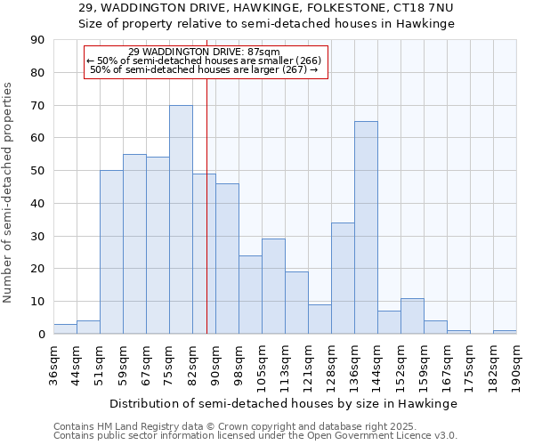 29, WADDINGTON DRIVE, HAWKINGE, FOLKESTONE, CT18 7NU: Size of property relative to semi-detached houses houses in Hawkinge