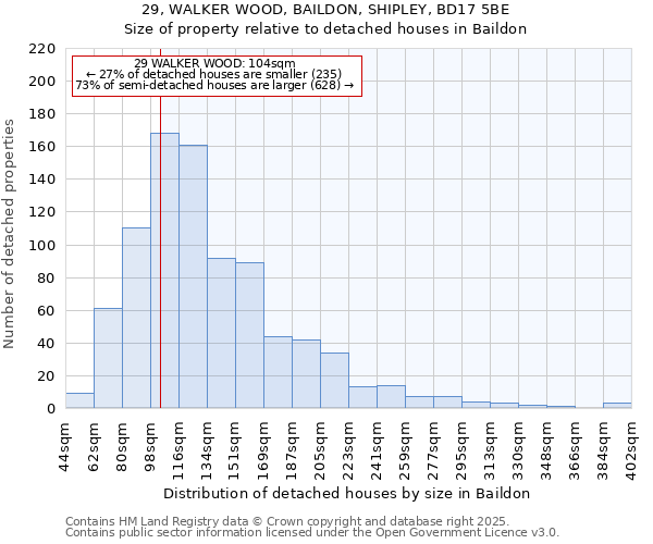 29, WALKER WOOD, BAILDON, SHIPLEY, BD17 5BE: Size of property relative to detached houses houses in Baildon