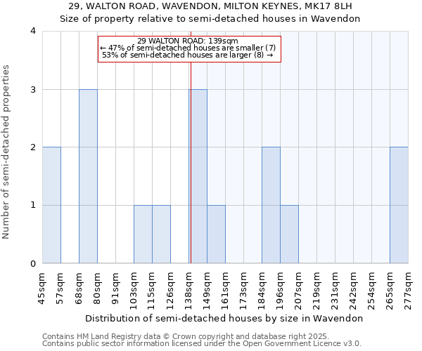 29, WALTON ROAD, WAVENDON, MILTON KEYNES, MK17 8LH: Size of property relative to semi-detached houses houses in Wavendon