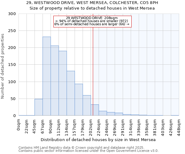 29, WESTWOOD DRIVE, WEST MERSEA, COLCHESTER, CO5 8PH: Size of property relative to detached houses houses in West Mersea