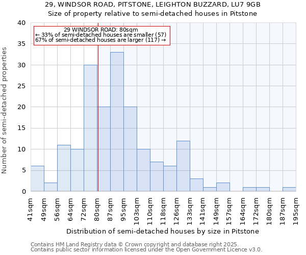 29, WINDSOR ROAD, PITSTONE, LEIGHTON BUZZARD, LU7 9GB: Size of property relative to semi-detached houses houses in Pitstone