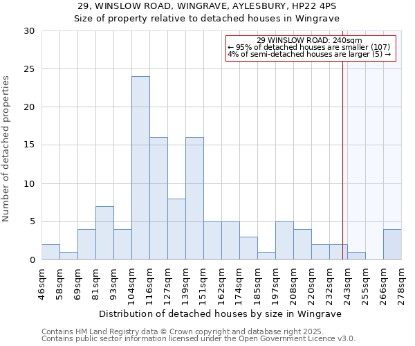 29, WINSLOW ROAD, WINGRAVE, AYLESBURY, HP22 4PS: Size of property relative to detached houses houses in Wingrave