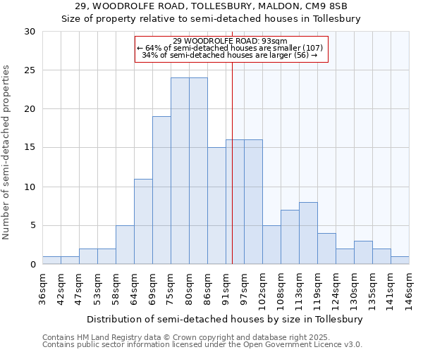 29, WOODROLFE ROAD, TOLLESBURY, MALDON, CM9 8SB: Size of property relative to detached houses in Tollesbury