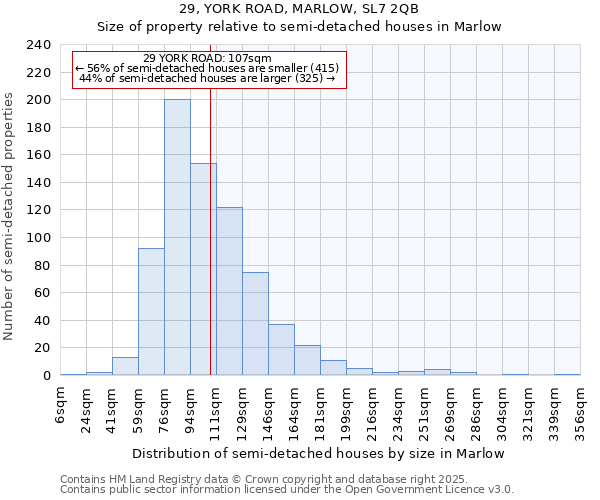 29, YORK ROAD, MARLOW, SL7 2QB: Size of property relative to semi-detached houses houses in Marlow