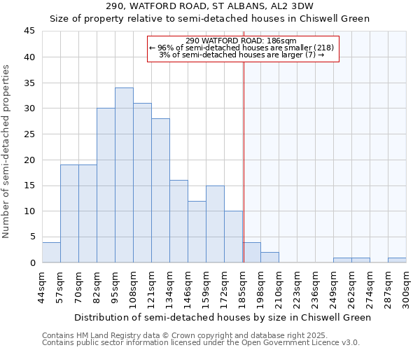 290, WATFORD ROAD, ST ALBANS, AL2 3DW: Size of property relative to detached houses in Chiswell Green